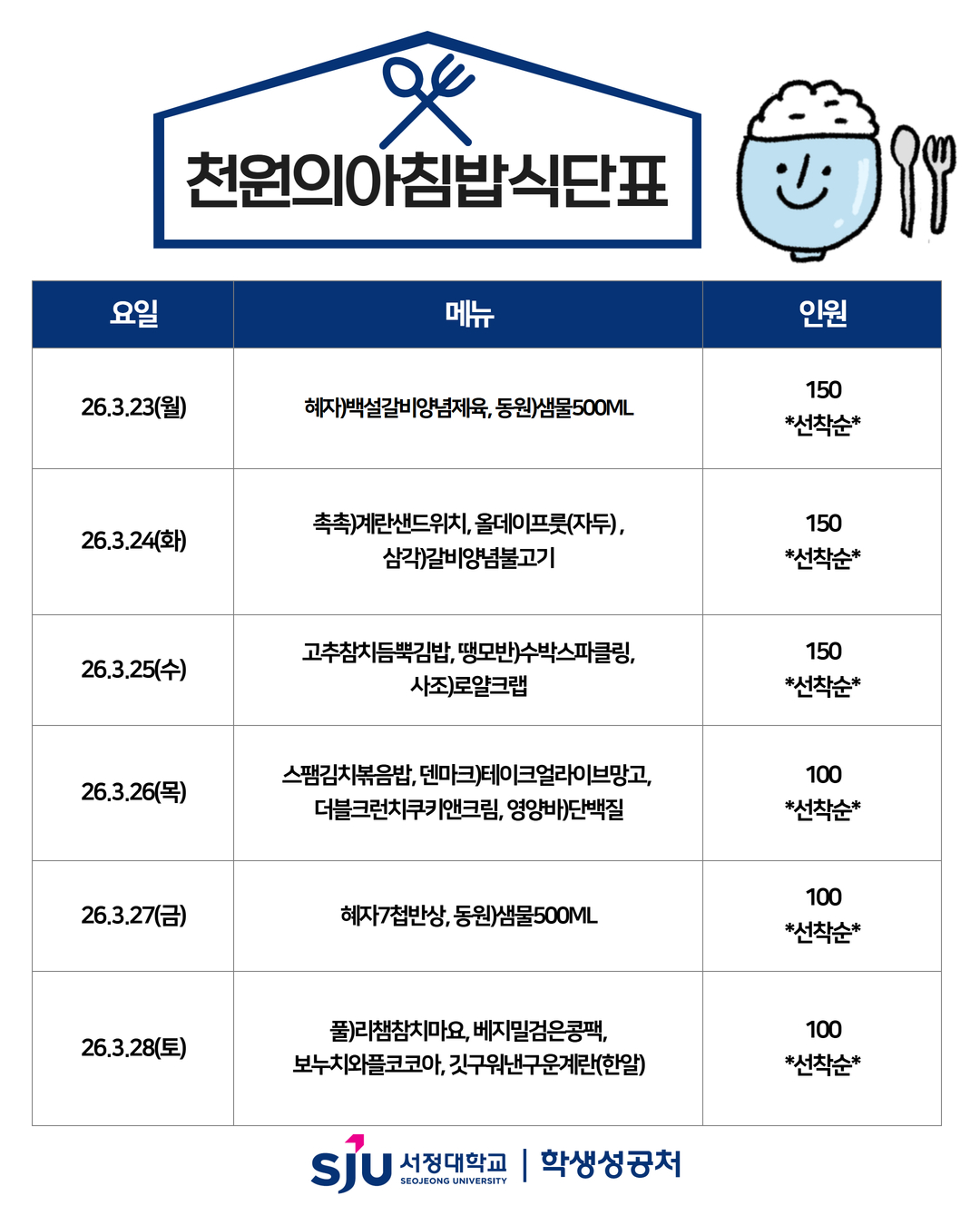 3/23(월) 혜자)백설갈비양념제육, 동원)샘물500ML 3/24(화) 촉촉)계란샌드위치, 올데이프룻(자두) , 삼각)갈비양념불고기 3/25(수) 고추참치듬뿍김밥, 땡모반)수박스파클링, 사조)로얄크랩 3/26(목) 스팸김치볶음밥, 덴마크)테이크얼라이브망고, 더블크런치쿠키앤크림, 영양바)단백질 3/27(금) 혜자7첩반상, 동원)샘물500ML 3/28(토) 풀)리챔참치마요, 베지밀검은콩팩, 보누치와플코코아, 깃구워낸구운계란(한알)