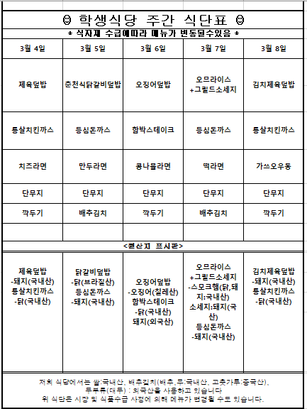 [  학생식당 주간 식단표. 3월 4일 메뉴는 제육덮밥, 통살치킨까스, 치즈라면, 단무지, 깍두기입니다. 원산지는 제육덮밥-돼지 (국내산), 통살치킨까스 -닭(국내산) 입니다.3월 5일 메뉴는 춘천식닭갈비덮밥, 등심돈까스, 만두라면, 단무지, 배추김치 입니다. 원산지는 닭갈비덮밥-닭(브라질산), 등심돈까스-돼지(국내산) 입니다. 3월 6일 메뉴는 오징어덮밥, 함박스테이크, 콩나물라면, 단무지, 깍두기 입니다. 원산지는 오징어덮밥-오징어(칠레산), 함박스테이크-닭(국내산), 돼지(외국산), 3월 7일 메뉴는 오므라이스 + 그릴드소세지, 등심돈까스, 떡라면, 단무지, 배추김치 입니다. 원산지는 오므라이스 + 그릴드소세지-스모크햄(닭, 돼지:국내산), 소세지:돼지(국산), 등심돈까스-돼지(국내산) 입니다. 3월 8일 메뉴는 김치제육덮밥, 통살치킨까스, 가쓰오우동, 단무지, 깍두기 입니다. 원산지는 김치제육덮밥-돼지(국내산), 통살치킨까스-닭(국내산) 입니다. 위 식단은 시장 및 식품수급 사정에 의해 메뉴가 변경될 수도 있습니다. ]