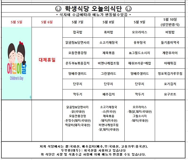 5월 5일(월) 어린이날  5월6일(화) 대체휴일  5월7일(수) 잡곡밥 닭곰탕&당면사리 모든깐풍강정 온두부&두부김치 양배추샐러드 단무지 깍두기  원산지는 닭곰탕&당면사리-닭(국내산) 모둠깐풍강정-돈탕수(돼지:국내산) 떡갈비(돼지:국내산)  5월8일(목) 흑미밥 소고기해장국 제육볶음 비엔나케첩조림 그린샐러드 단무지 배추김치  원산지는 소고기해장국-소(미국산) 제육볶음-돼지(미국산) 비엔나케첩조림-닭,돼지(국내산)  5월9일(금) 오므라이스 유부장국 그릴드소시지 해쉬브라운*케찹 양배추샐러드 단무지 깍두기  원산지는 오므라이스-햄(닭,돼지:국내산) 그릴소시지-돼지(국내산)  5월10일(토) 비빔밥 들기름미역국 계란후라이 야채튀김 청포묵김가루무침 포기김치 요구르트