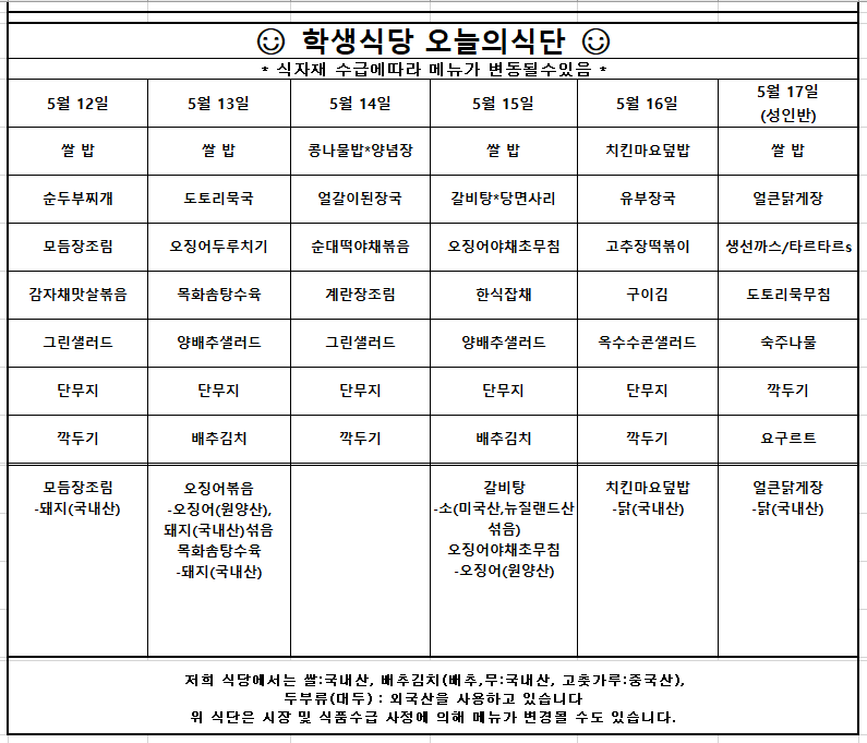 5월12일(월) 쌀 밥 순두부찌개 모듬장조림 감자채맛살복음 그린샐러드 단무지 깍두기  원산지는 모듬장조림-돼지(국내산)입니다.  5월13일(화) 쌀 밥 도토리묵국 오징어두루치기 목화솜탕수육 양배추샐러드 단무지 배추김치  원산지는 오징어두루치기-오징어(원양산),돼지(미국산)섞음 , 목화솜탕수육-돼지(국내산)입니다.  5월14일(수) 콩나물밥*양념장 얼갈이된장국 순대떡야채볶음 계란장조림 그린새럴드 단무지 깍두기  5월15일(목) 쌀 밥 갈비탕*당면사리 오징어야채초무침 한식잡채 양배추샐러드 단무지 배추김치  원산지는 갈비탕-소(미국산,뉴질랜드산)섞음 오징어야채초무침-오징어(원양산)입니다.  5월16일(금) 치킨마요덮밥 유부장국 고추장떡볶이 구이김 옥수수콘샐러드 단무지 깍두기  원산지는 치킨마요덮밥-닭(국내산)입니다.  5월17일(토) 쌀 밥 얼큰닭게장 생선까스/타르타르소스 도토리묵야채무침 숙주나물 깍두기 요구르트  원산지는 얼큰닭게장-닭(국내산)입니다.