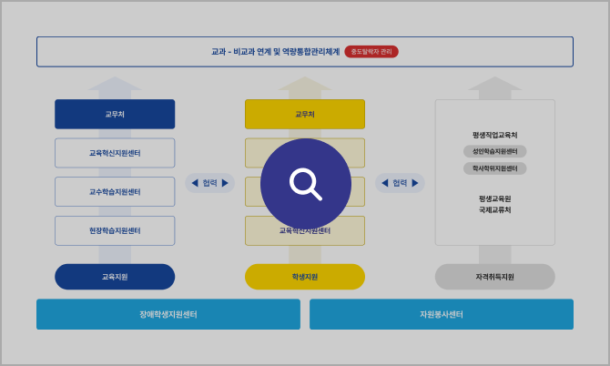  학생성공위원회 구조도를 띄워주는 버튼